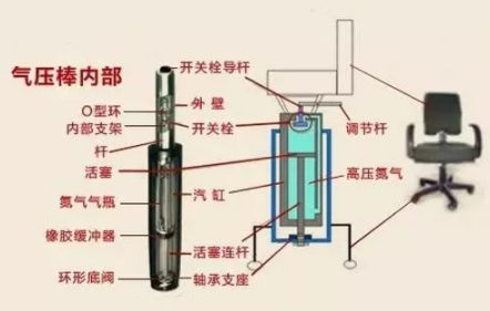 气压椅|一般的气压椅子会爆炸吗