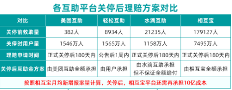 相互宝|相互宝什么时候关停2022