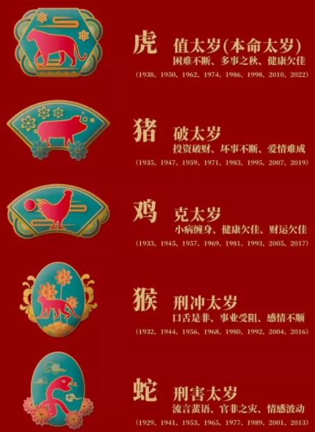 犯太岁|犯太岁春节需要拜年吗2022