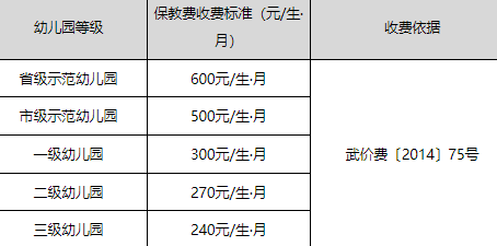 武汉|武汉公立幼儿园怎么收费2022
