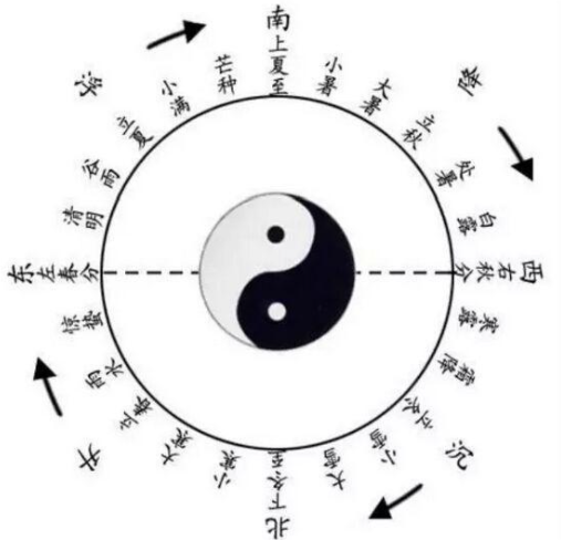 2023|2023年闰二月阳历是几月