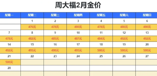 周大福|周大福的电子保单查不到了可以补打吗