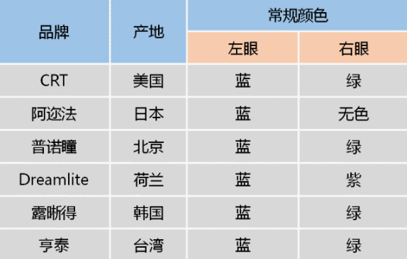 ok镜|ok镜左边蓝色还是绿色