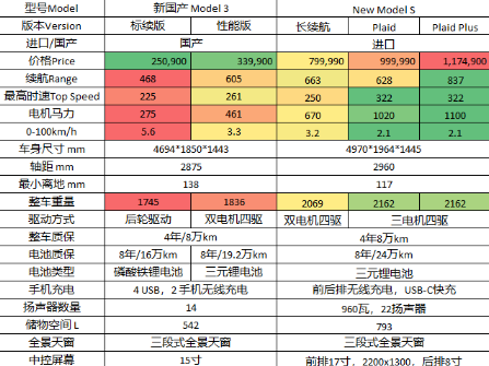 特斯拉|怎么买model3最划算