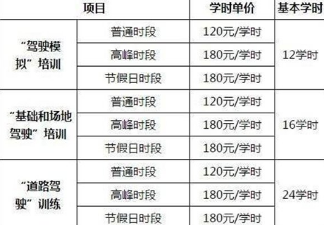 驾照|驾校学时费还要另交吗