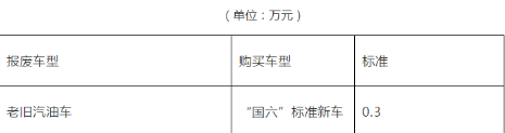 汽车|2022年汽车报废还有补贴吗