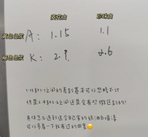 立邦|立邦珍珠白和菱花白哪个更白