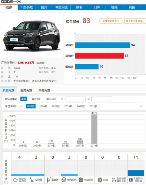 比亚迪|比亚迪宋故障率是全国第一吗