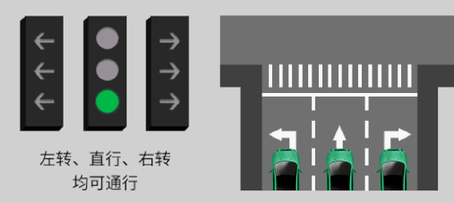 红绿灯|新版红绿灯取消读秒是为什么