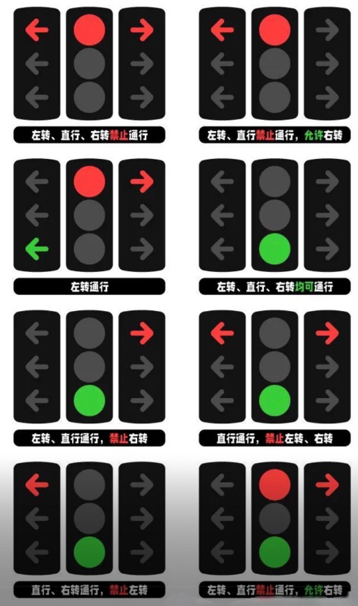 红绿灯|新版红绿灯信号灯图解最新