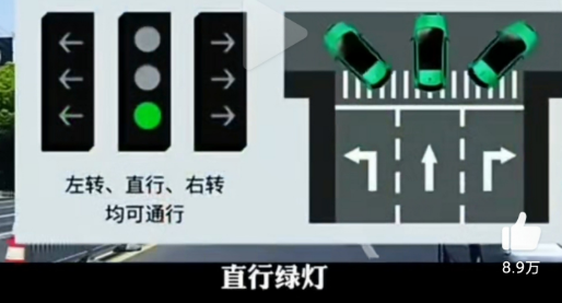 红绿灯|新版红绿灯信号灯图解最新