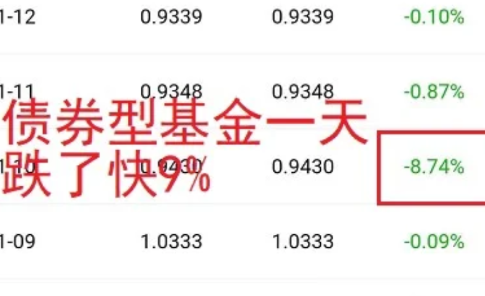 债券|债基暴跌后会恢复吗