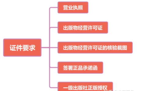 闲鱼|闲鱼上卖书需要哪些手续