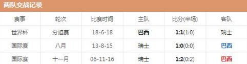 世界杯|巴西vs瑞士比分预测