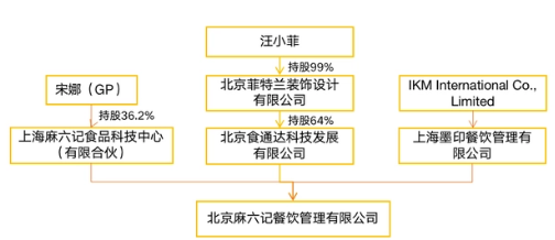 麻六记|麻六记汪小菲占多少股份