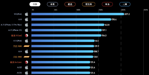 手机|现在的手机真的性能过剩了么
